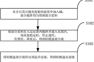 利用石英石抛光废粉制备硅酸盐水溶液的方法