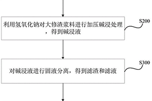 电解铝大修渣协同脱硫石膏制备氟化钙的方法及其用途