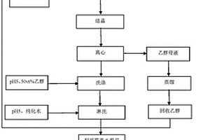 利福霉素S的制备方法