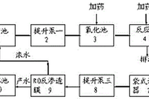电镀废水处理回用工艺及其组合装置