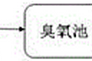 印染废水深度处理及中水回用工艺