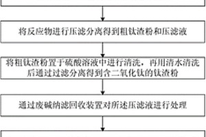 从废弃SCR催化剂中提取钛渣、钨和钒盐的方法
