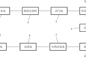 养殖场废水处理装置