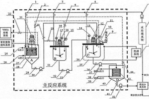 实现有机废物热催化高效减量及资源化的装置