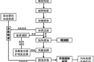 餐厨垃圾乳酸发酵生产废水反硝化碳源的方法