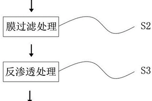 矿山废水稀土全量化处理工艺