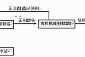 三氯蔗糖结晶母液废水中稀DMF的回收方法