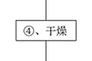 玻璃纤维厂废玻璃丝资源化工艺