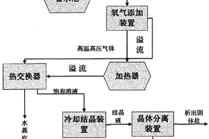 制革废水除盐处理装置