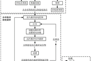 基于高压脉冲水中放电的废弃太阳能电池板的回收方法