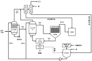 氨碱法制碱废渣生产氯化钙溶液的方法