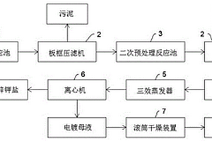 电镀锌废电镀液的处理工艺及其处理用滚筒干燥装置