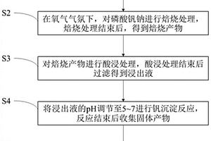从废旧钠离子电池中回收钒的方法