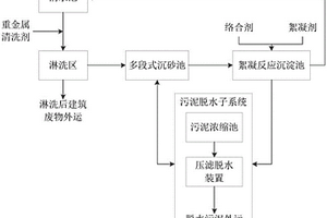 含重金属的污染建筑废物淋洗处理系统