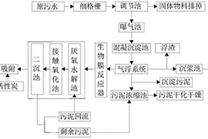 废水处理工艺