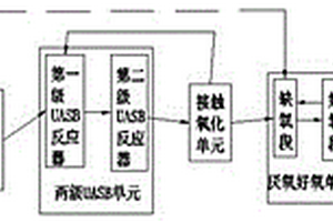 畜禽养殖废水处理系统