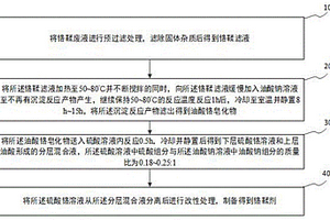 铬鞣废液的处理方法