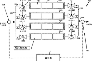 用于去除来自汽车、家用和工业废气的二氧化碳的方法和设备