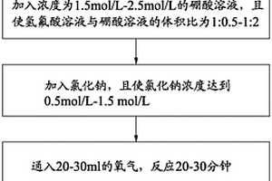 废弃线路板脱锡铅焊料的方法
