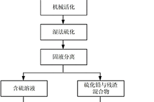 废阴极射线管锥玻璃机械活化湿法硫化处理方法