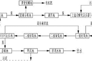 畜禽养殖废水处理系统