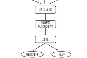 废电路板非金属粉末中玻璃纤维和环氧树脂分离的方法