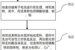 废旧锂离子电池黑粉催化回收方法及装置