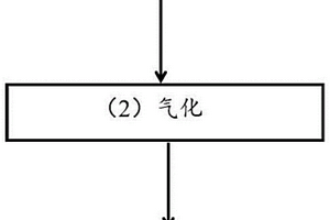 利用沸点差别回收镁精炼熔剂废渣的方法及设备