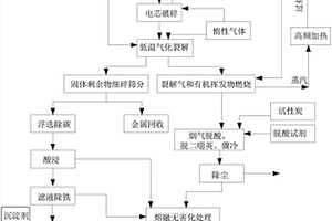 废旧锂离子电池的处理方法