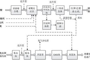 含氰化物废水的处理装置