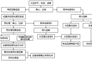 含植物脲酶的土体固化剂及其零废生产工艺