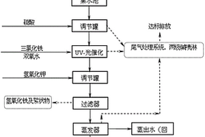 甲氧基丙烯酸酯类农药产品废水的处理方法
