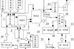 高纯度亚氯酸钠无废排放生产系统