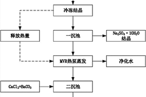 印染混排废水的处理方法及系统