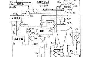 废气处理－清除污染物与回收有用产物