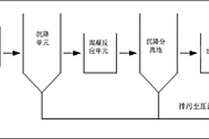 油田井口压裂返排液废水处理系统