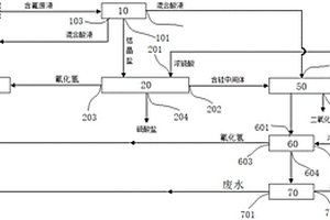 回收酸洗煤含氟废液的设备