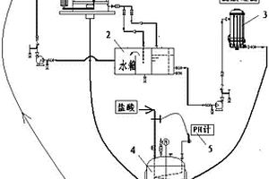 废水中苯基胍碳酸盐回收套用方法及其装置
