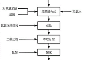 更安全的利用溴化钾废水合成高品质溴苯腈的方法