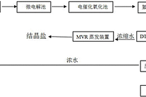 高盐含氰废水的零排放系统和方法