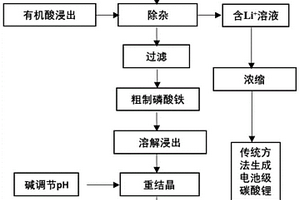 废旧磷酸铁锂回收制备电池级磷酸铁的方法