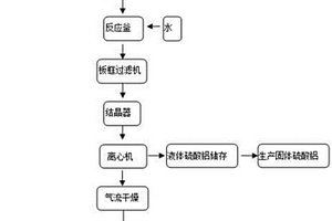 氨基磺酸生产废酸综合利用方法