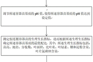 建筑废料混合容器苗基质及制备方法