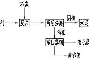 五氟乙烷生产中含催化剂废液的处理方法