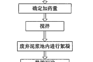 桥梁钻孔废弃泥浆处理工艺