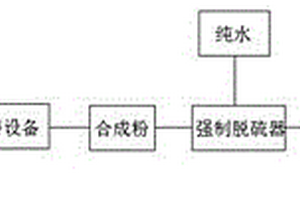 废旧铅膏高效脱硫工艺