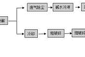 废旧电池的处理方法