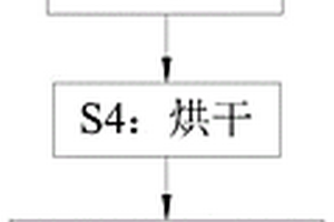 利用铸造废砂制作的轻质耐火骨料及其制作工艺