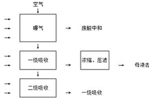 绿色高效无机废水总氮去除工艺