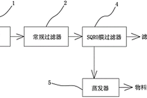 物料废水分离浓缩装置